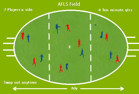 AFL Social Football